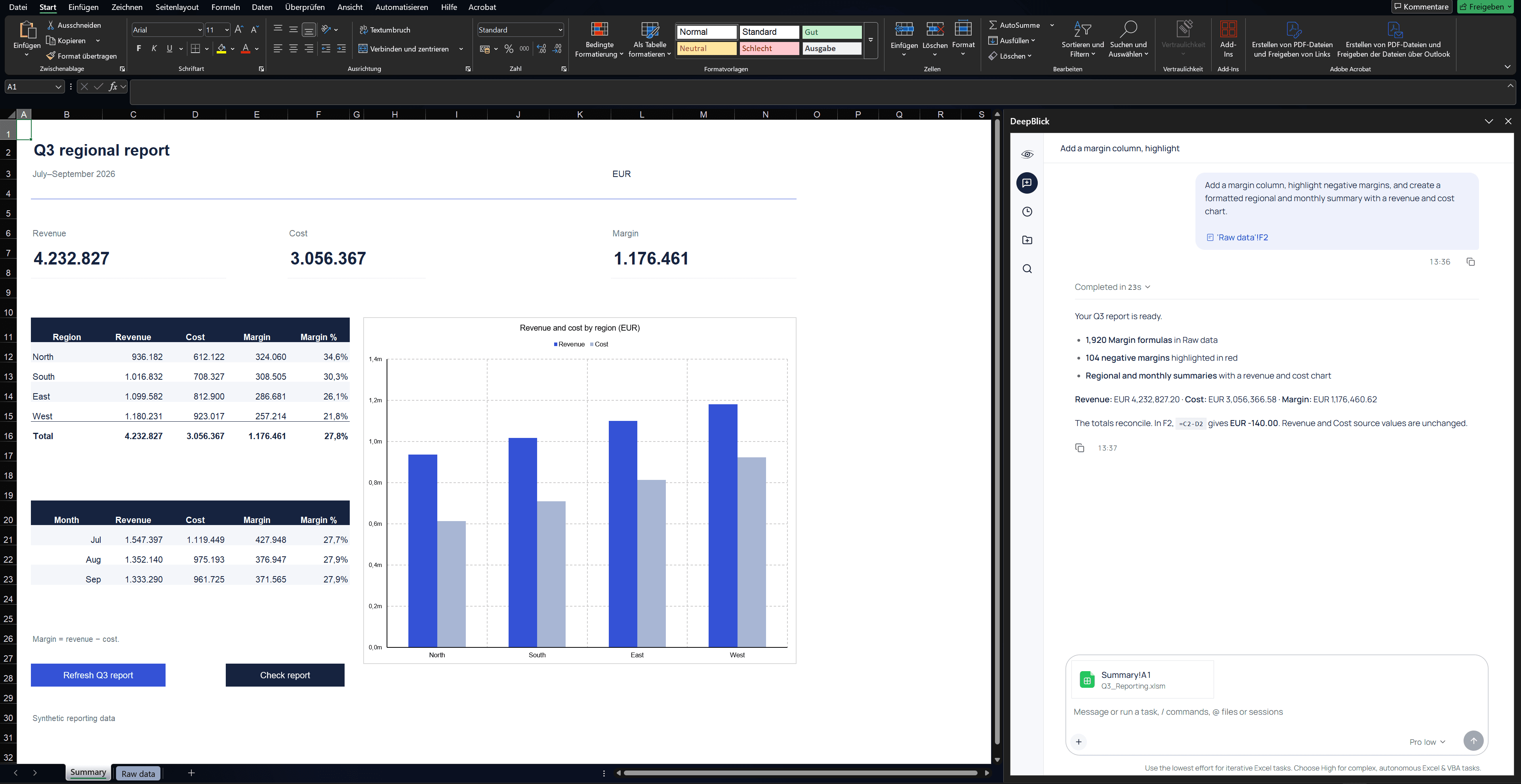 Prepared demonstration, after formatting: the same Excel report with styled totals, regional and monthly tables, and a revenue and cost chart.